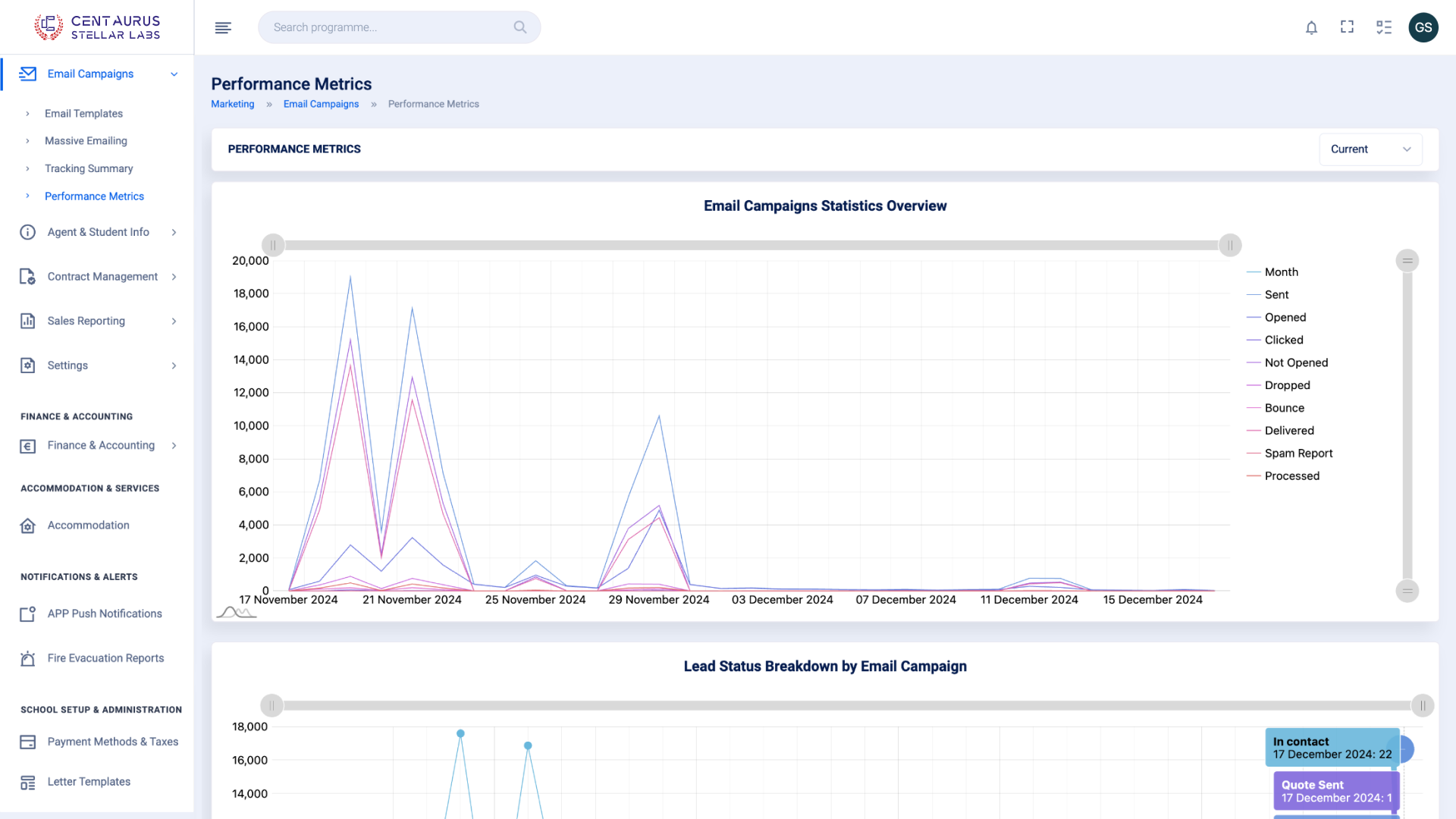 Academic Performance Analytics