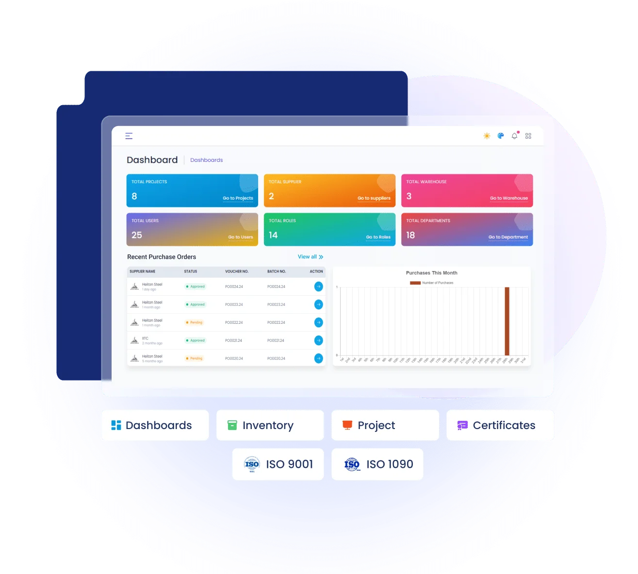 Resource Allocation Overview