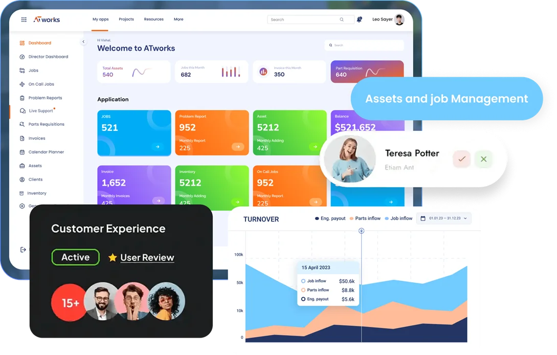 Job and Parts Performance