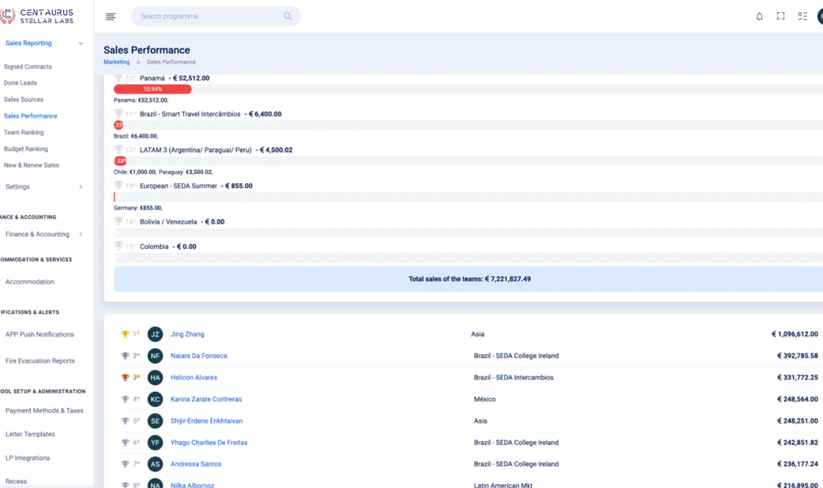 Student Information System